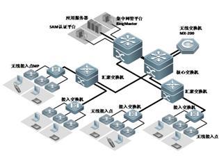 醫療數字化浪潮下的網絡技術研發與應用